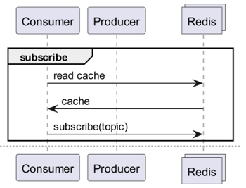 pubsub-write