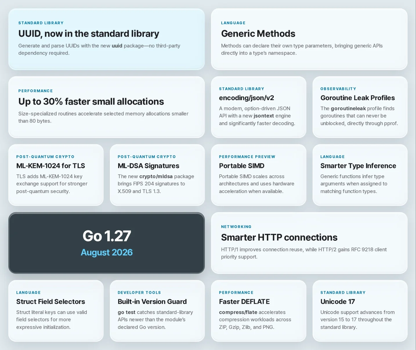 Übersicht von Go 1.27